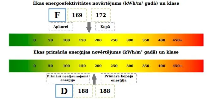 Daudzdzīvokļu ēka