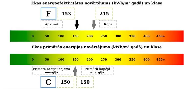 Daudzdzīvokļu ēka